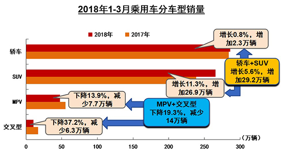一季度汽車銷量微增2.79% 新能源持續走高