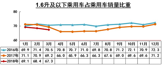 一季度汽車銷量微增2.79% 新能源持續走高