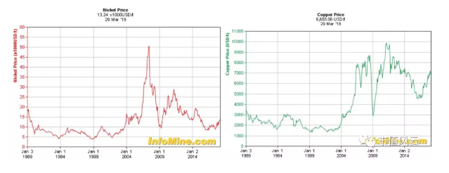 鈷業(yè)全球風(fēng)云：手抓礦風(fēng)波后 行業(yè)會以怎樣態(tài)勢增長