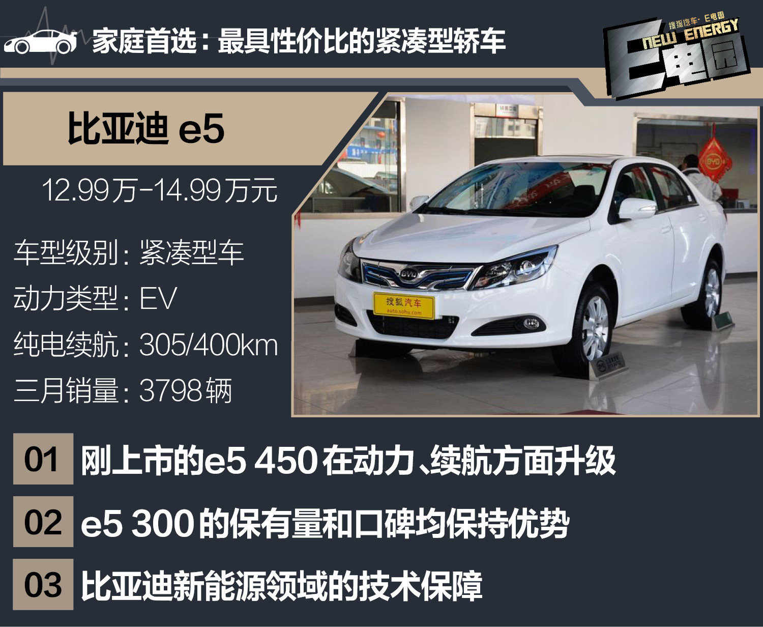 微型車未受補(bǔ)貼新政影響 3月新能源銷量分析EV篇
