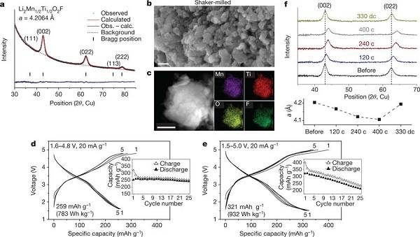Li2Mn1/2Ti1/2O2F的結(jié)構(gòu)表征和電化學性能