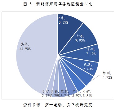 動力鋰電池行業研究之一：新能源汽車市場與產業政策