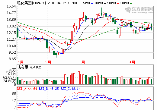 雅化集團：新能源汽車補貼退坡對鋰鹽產品無不利影響