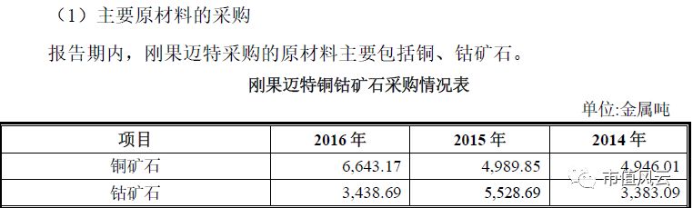 鈷價上漲驅(qū)動業(yè)績 寒銳鈷業(yè)的6倍業(yè)績“真相” 