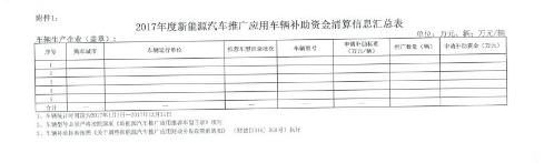 四部委：2017年及以前年度新能源車推廣應用補助資金清算申報