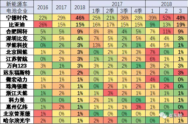 18年3月新能源車產6.5萬增1倍 鋰電池裝車211萬度增1.3倍 18年3月新能源車產6.5萬增1倍 鋰電池裝車211萬度增1.3倍