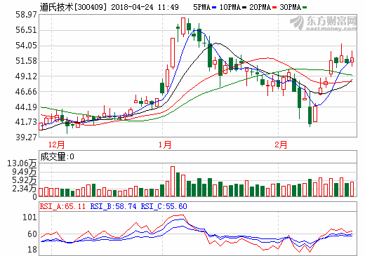 道氏技術(shù) 道氏技術(shù)