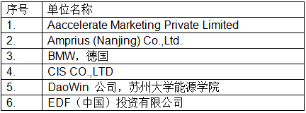 最新！CIBF2018國(guó)際先進(jìn)電池前沿技術(shù)研討會(huì)參會(huì)單位已超230家