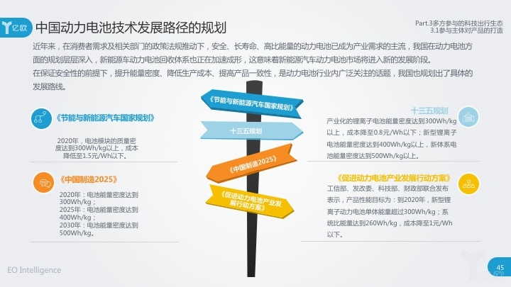 動力電池技術發展迅猛 淺析我國動力電池基礎設施建設發展狀況