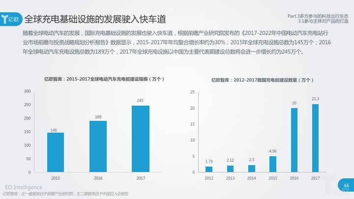 動力電池技術發展迅猛 淺析我國動力電池基礎設施建設發展狀況