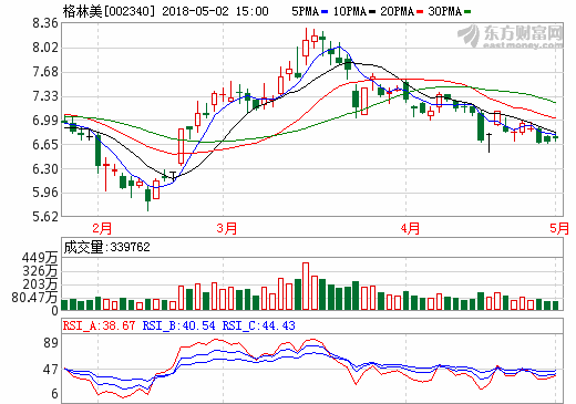 格林美：去年凈利潤增長131.42% 領跑新能源電池材料生產