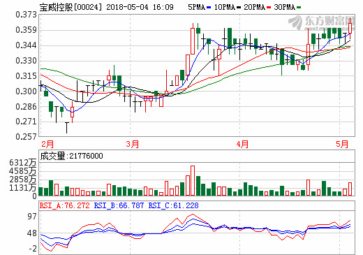 寶威控股：巴爾德山鋰礦首批3250噸鋰精粉裝船發運