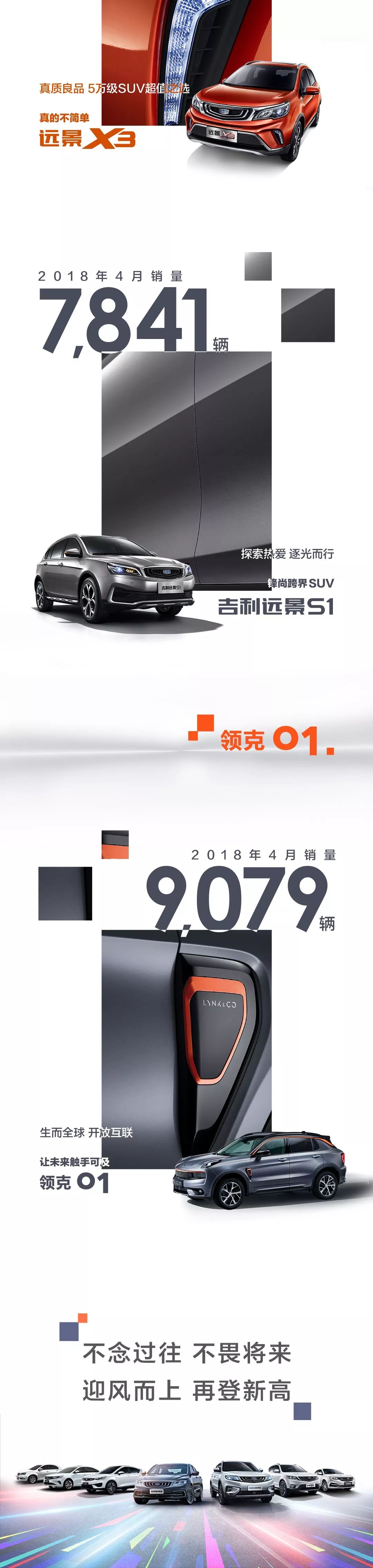 7款車月銷過萬！吉利汽車4月銷量128817輛