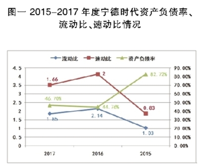 鋰電池巨頭之殤 寧德時(shí)代能否幸免？