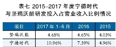 鋰電池巨頭之殤 寧德時代能否幸免？