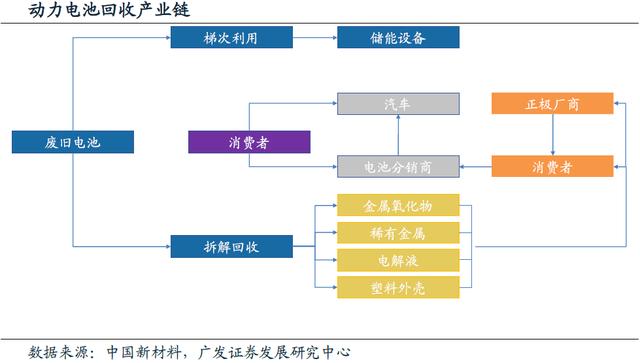 動力電池回收進(jìn)入實(shí)施元年 行業(yè)迎來業(yè)績爆發(fā)期