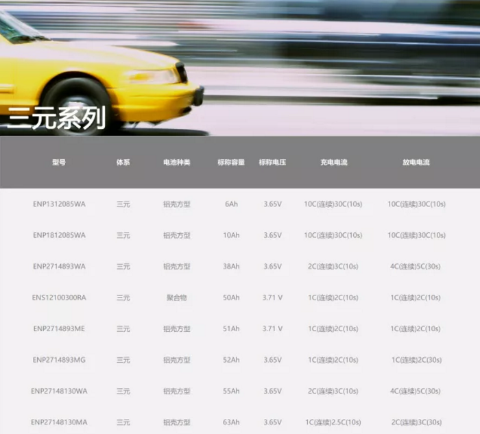 力信能源：將攜鋰離子電池產品及專業化技術團隊參展CIBF 2018