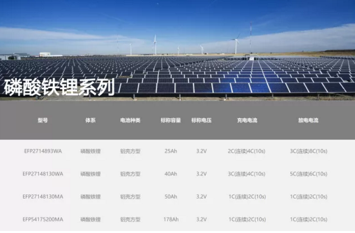 力信能源：將攜鋰離子電池產品及專業化技術團隊參展CIBF 2018