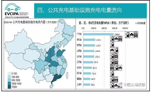 中國充電聯盟：2018年4月公共類充電樁達262058個