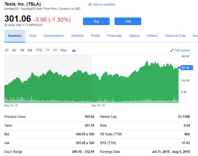 蘋果完成對特斯拉收購的盡職調(diào)查 馬斯克愿意接受買斷