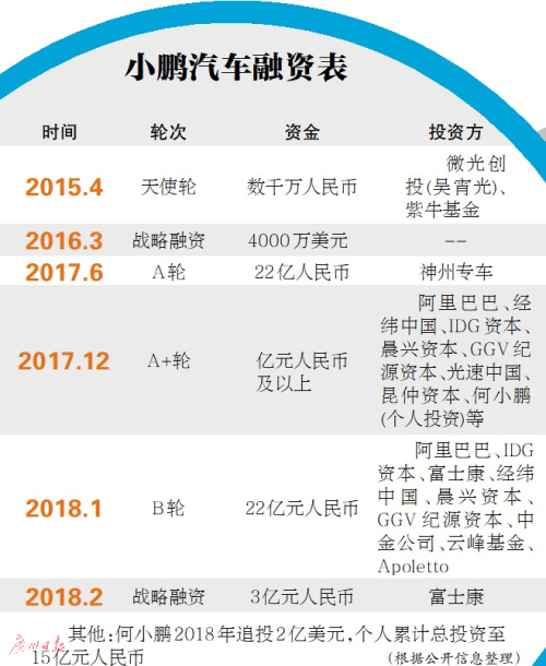 “造車+自建充電站”同時進(jìn)行 小鵬汽車打造智能制造基地