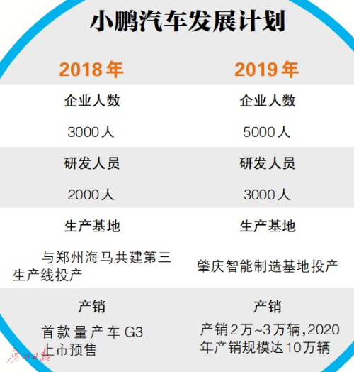 “造車+自建充電站”同時進(jìn)行 小鵬汽車打造智能制造基地