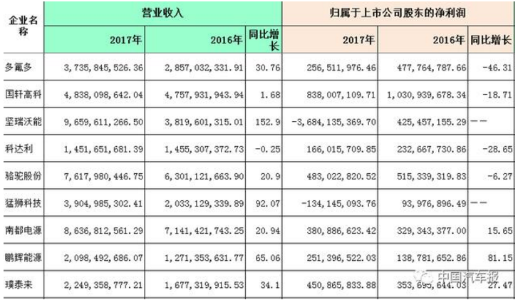 政策推動下動力電池競爭加劇 倒逼企業(yè)加速核心技術(shù)布局
