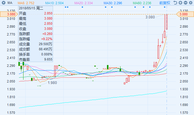 鈷需求爆發式增長 中國有色礦業漲1成 鈷需求爆發式增長 中國有色礦業漲1成