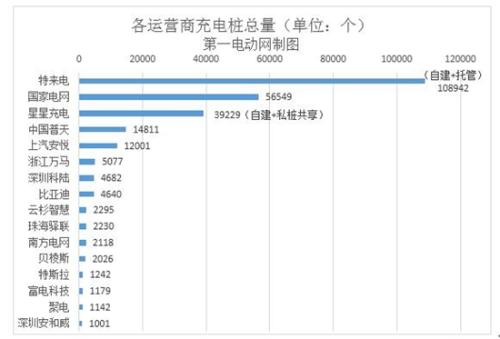 新能源市場逐步健康 4月新能源車與充電樁市場數據暴漲