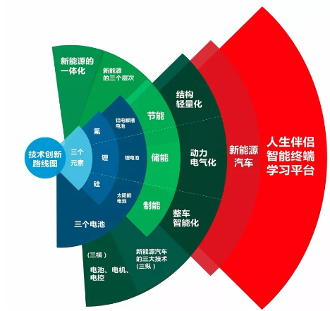跨界造車向新能源要前景 多氟多李世江：“紅星之火”足以燎原