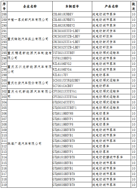 工信部:公示擬撤銷免征車輛購置稅的新能源汽車車型目錄名單 工信部:公示擬撤銷免征車輛購置稅的新能源汽車車型目錄名單