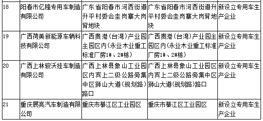 工信部第308批《道路機動車輛生產企業及產品公告》新增及變更企業公示