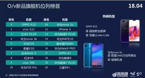 漸變色紅利效應凸顯 理性差異化成智能手機決勝點？