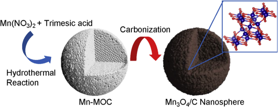 美國研發(fā)出高性價(jià)比錳系陽極材料 循壞3000次無明顯容量衰減 美國研發(fā)出高性價(jià)比錳系陽極材料 循壞3000次無明顯容量衰減