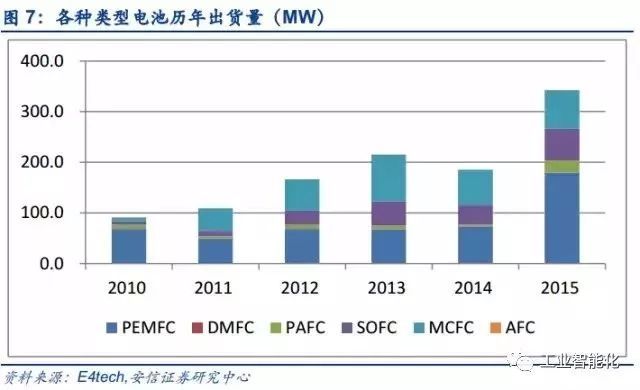 燃料電池產業深度報告 市場與技術趨勢分析