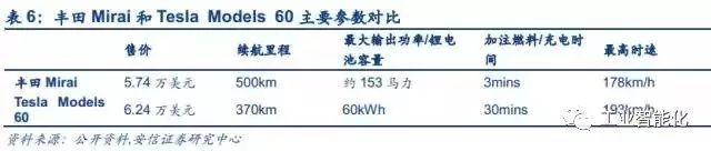 燃料電池產(chǎn)業(yè)深度報告 市場與技術(shù)趨勢分析 燃料電池產(chǎn)業(yè)深度報告 市場與技術(shù)趨勢分析