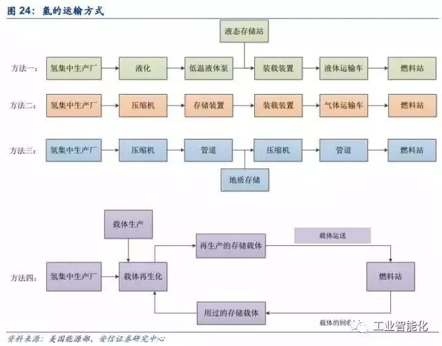 燃料電池產業深度報告 市場與技術趨勢分析 燃料電池產業深度報告 市場與技術趨勢分析