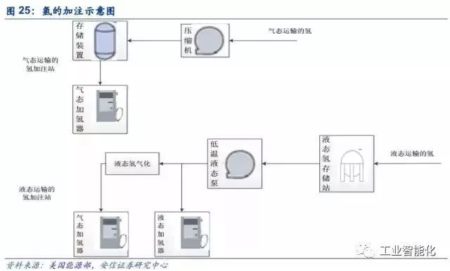 燃料電池產業深度報告 市場與技術趨勢分析 燃料電池產業深度報告 市場與技術趨勢分析