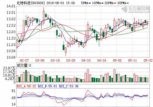 北特科技 北特科技