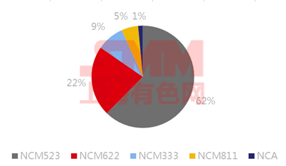 高位鈷價續跌近二月 風口已無風紅利將無利? 高位鈷價續跌近二月 風口已無風紅利將無利?