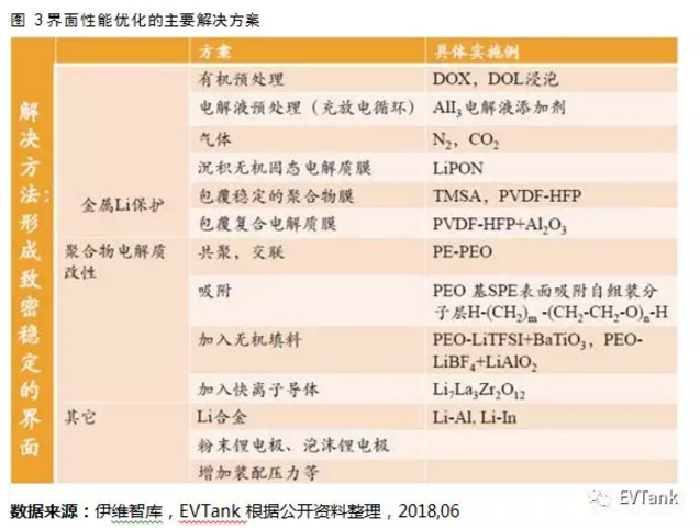 國(guó)內(nèi)研究機(jī)構(gòu)主導(dǎo) 國(guó)外巨頭紛紛布局：解讀固態(tài)電池產(chǎn)業(yè)化現(xiàn)狀