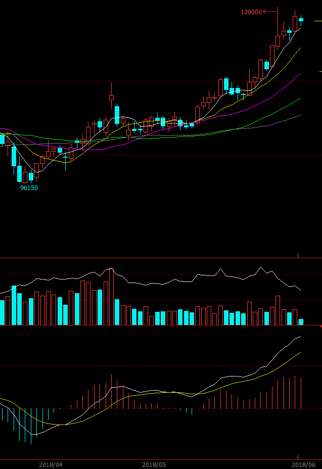 庫存需求利好疊加 鈷鋰六月下旬或將起勢？