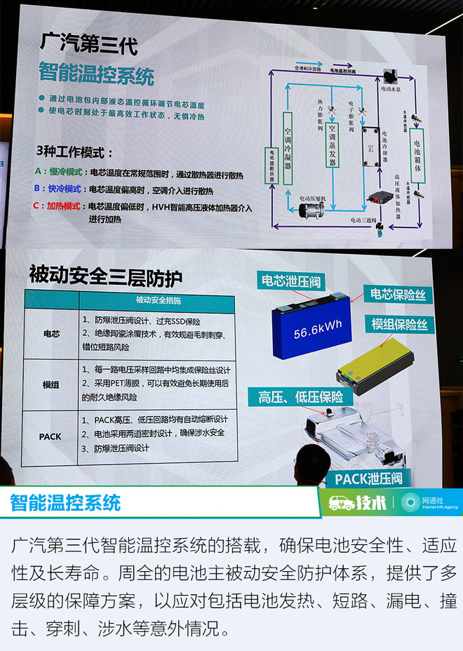 超長續航的奧秘 探索廣汽新能源GE3 530