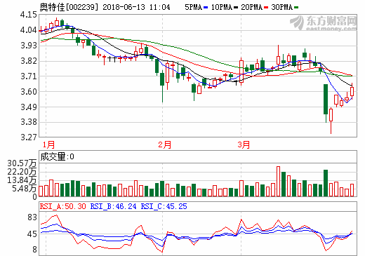 1528859187862550.png Quote.png