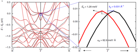 圖3 計算Graphene/Co界面Rashba效應引起的DMI 圖3 計算Graphene/Co界面Rashba效應引起的DMI