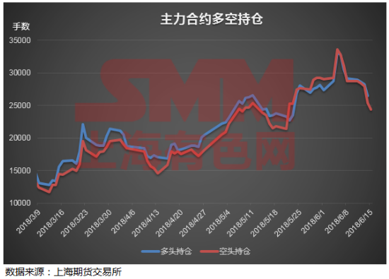 中美貿易戰摩擦加劇 宏觀陰霾下滬鉛會如何表現？