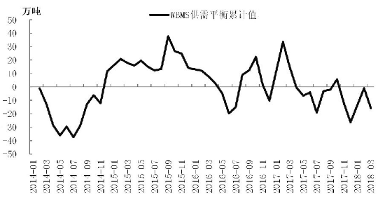銅價不具備大幅下跌基礎(chǔ) 銅價不具備大幅下跌基礎(chǔ)