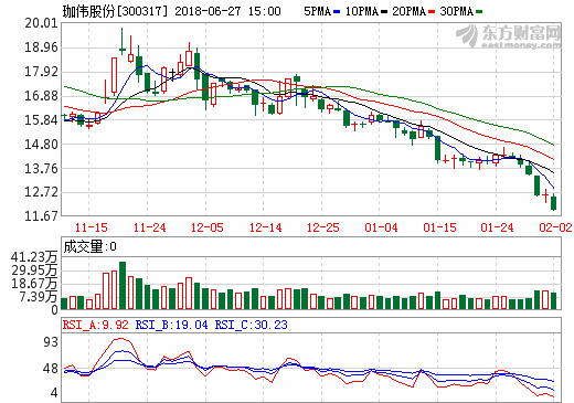 珈偉股份控股公司簽4.32億元鋰動力電池系統銷售合同 珈偉股份控股公司簽4.32億元鋰動力電池系統銷售合同