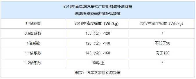 動力電池 動力電池