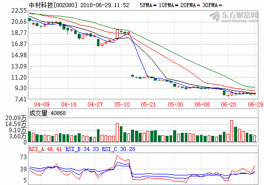 中材科技：切入濕法隔膜 受益與行業景氣度上行
